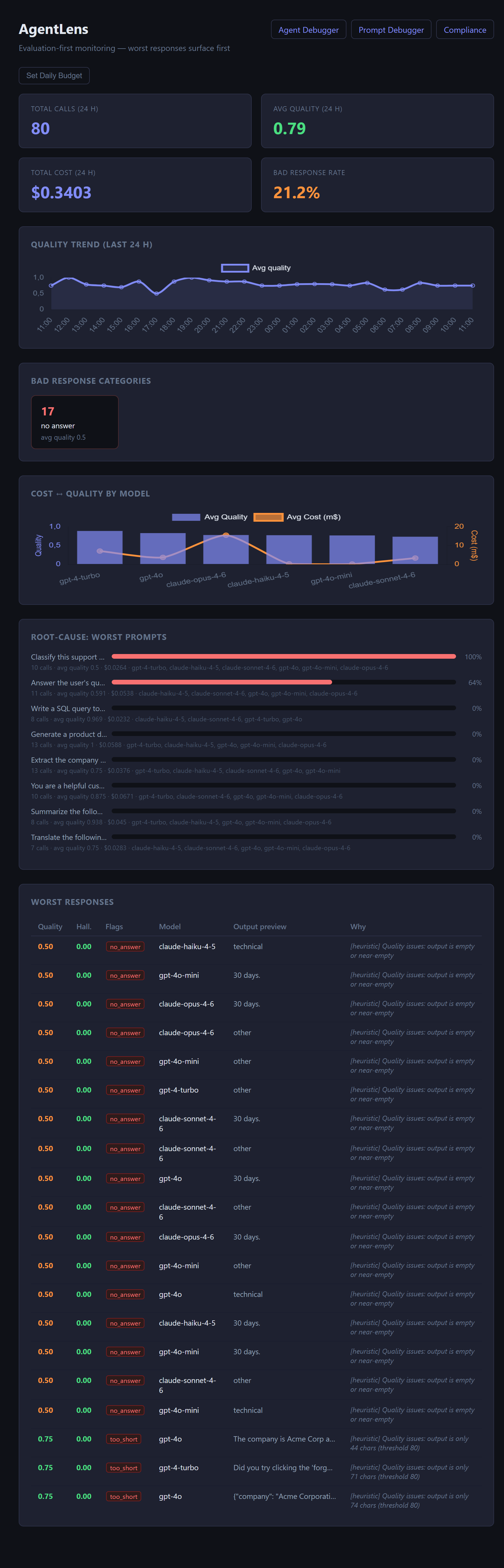 AgentLens dashboard screenshot showing live call quality and cost metrics